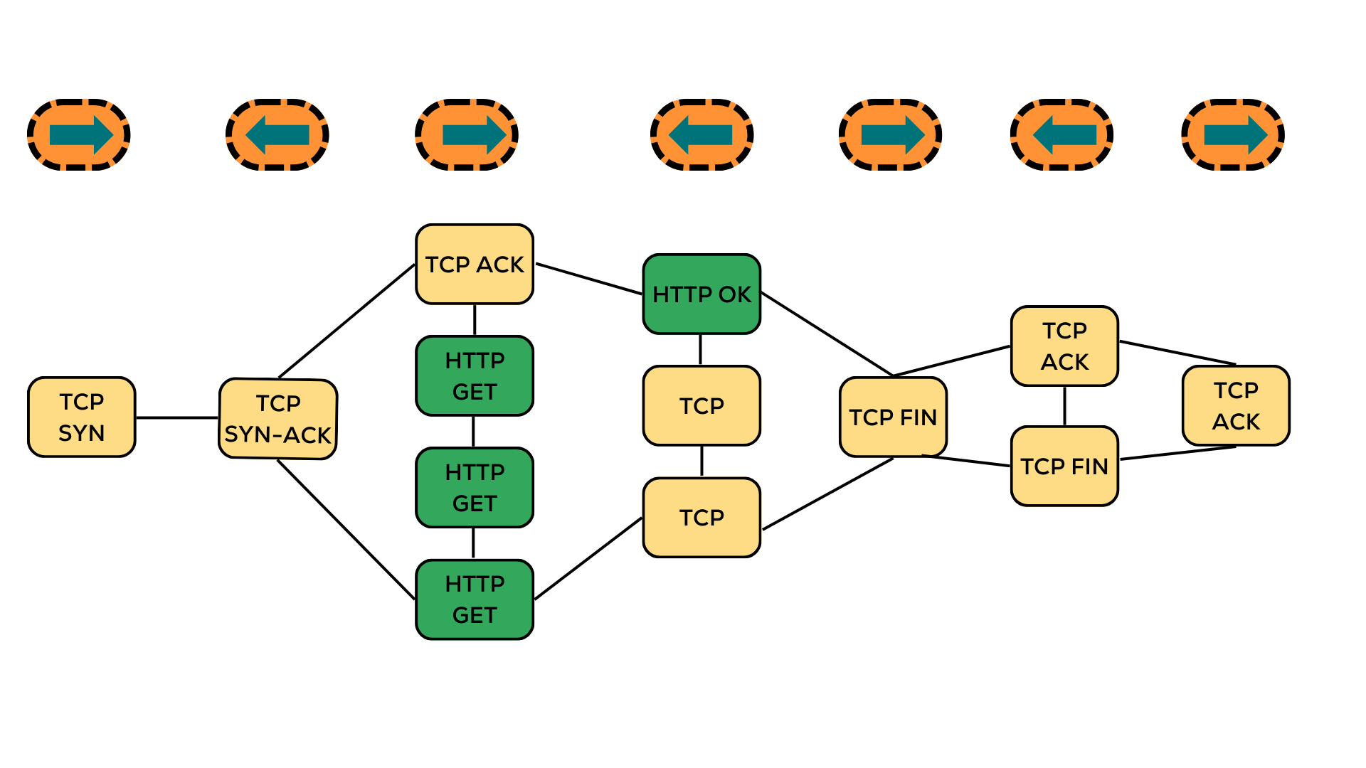 GraphDDoS System Architecture